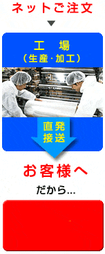 工場（生産・加工）だから安い