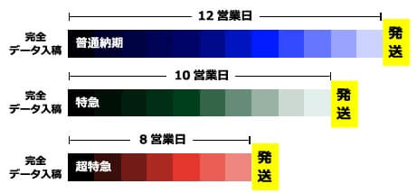 マスク用チラシ印刷&封入サービスの納期とプラン
