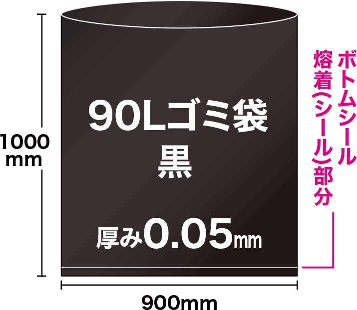 90Lの黒ゴミ袋は、ヨコ90cm×タテ100cmで、袋の底にボトムシール溶着（シール）部分があります。