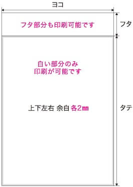 グラビア印刷の余白と印刷可能部分