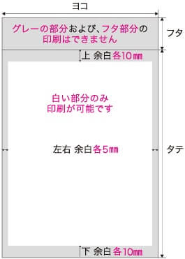 オフセット印刷の余白と印刷可能部分